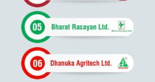 India top 10 pesticides company - Infographics