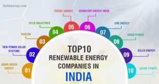 List of Top 10 Renewable Energy Companies in India