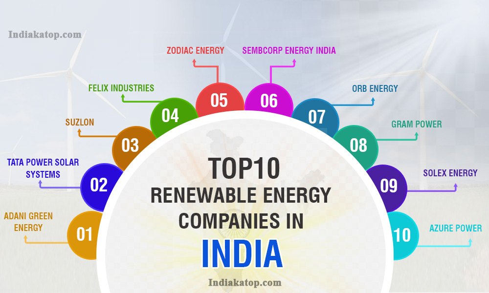 List of Top 10 Renewable Energy Companies in India