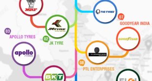 Top 10 Tyre Companies In India