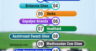 India Top Ghee Brands