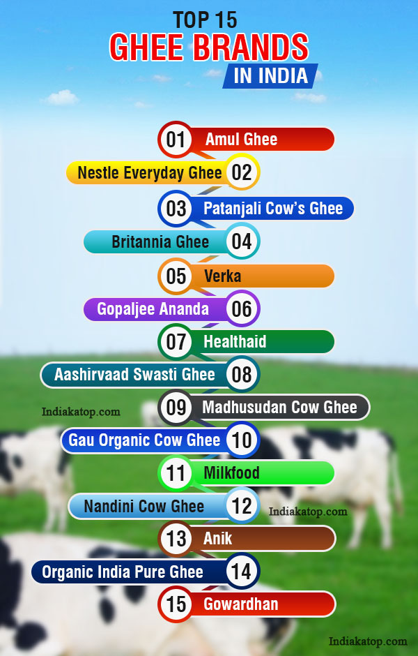 India Top Ghee Brands
