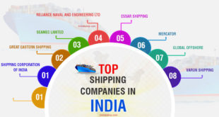 India Top Shippping Company Infographic