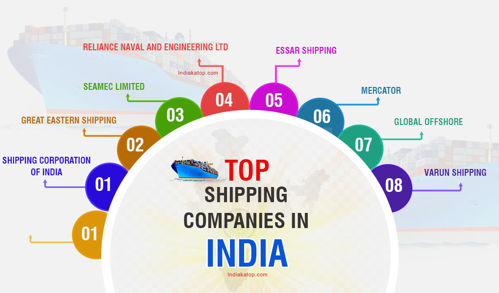 India Top Shippping Company Infographic