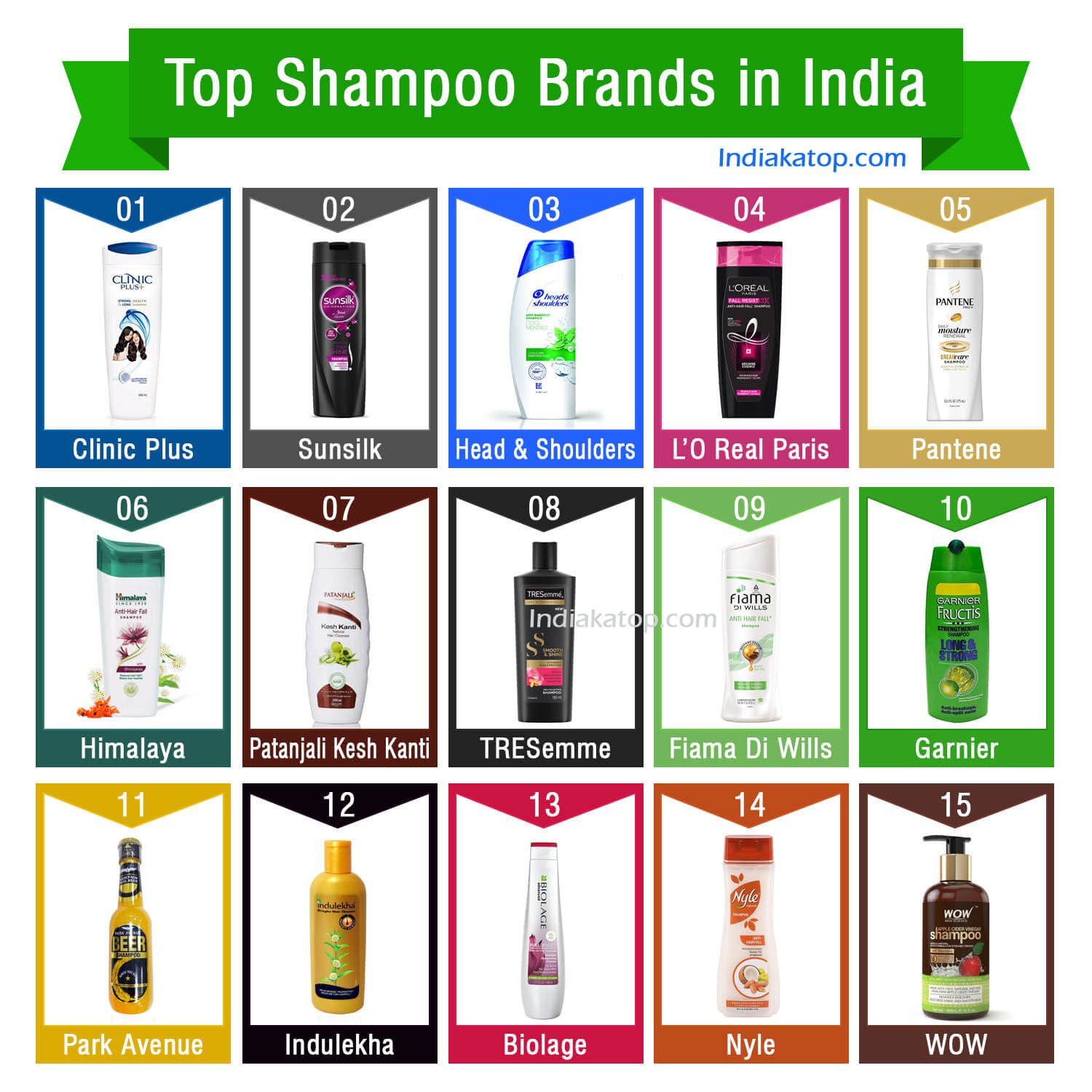 Top shampoo brands in India